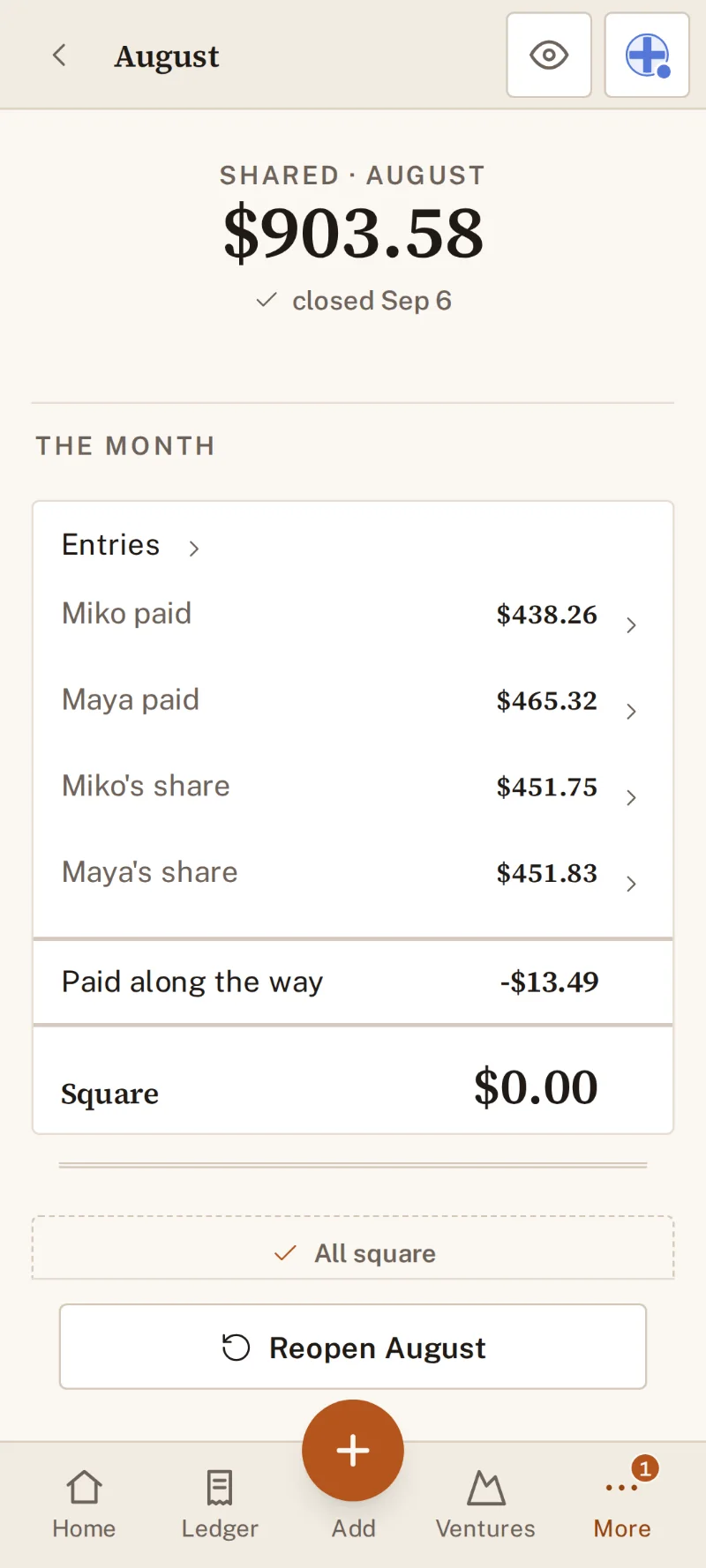 August closed on September 6: Miko paid $438.26, Maya paid $465.32, $13.49 paid along the way, and the month is square.